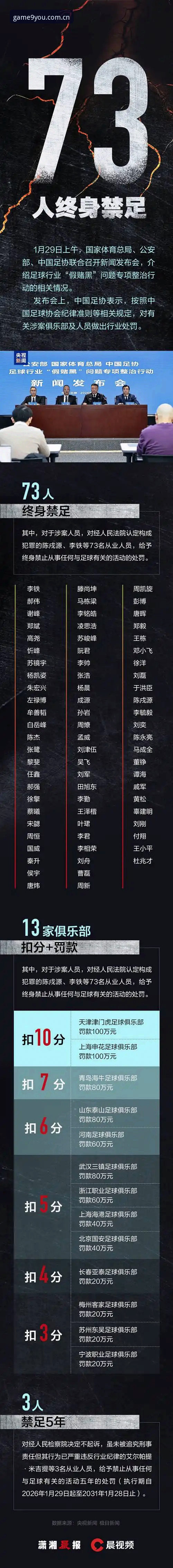 资深用户分享：足协第三批禁足名单出炉，在九游平台看球前先了解这些